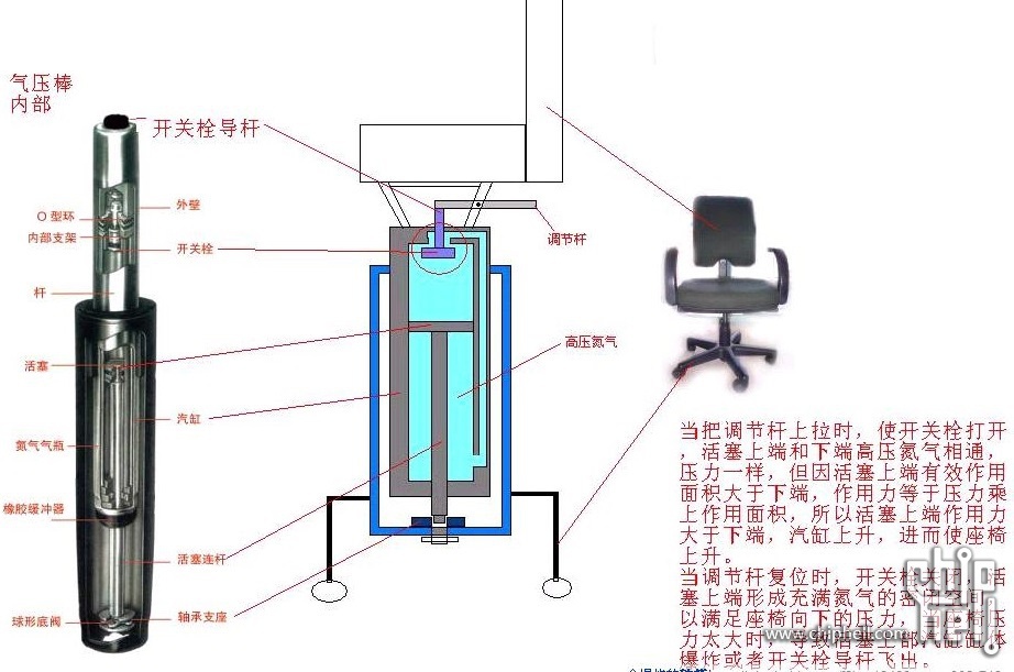 网友新买气压椅突然爆炸:电脑机箱被炸裂