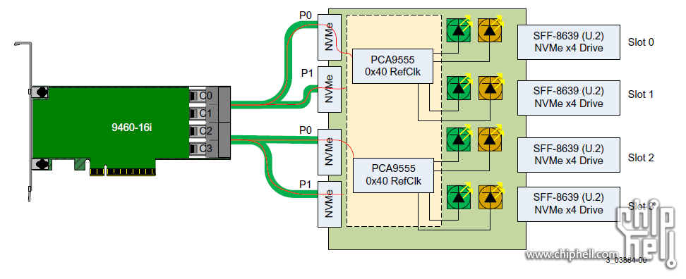 Nvme 3.0 скорость. SFF-8643 pinout. NVME SSD плата схема. Кабель SFF-8654 — U.2 SFF-8639 NVME. Разъем NVME SFF-8611.