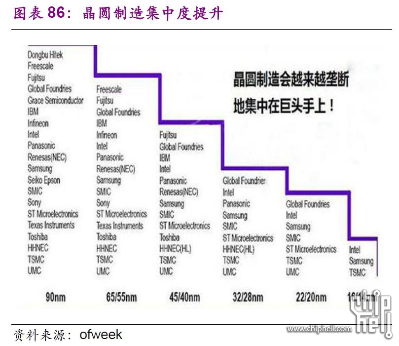 一文看懂国产芯片现状