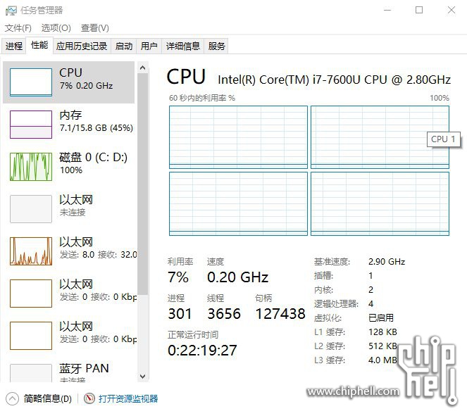 CPU 0.2G.jpg