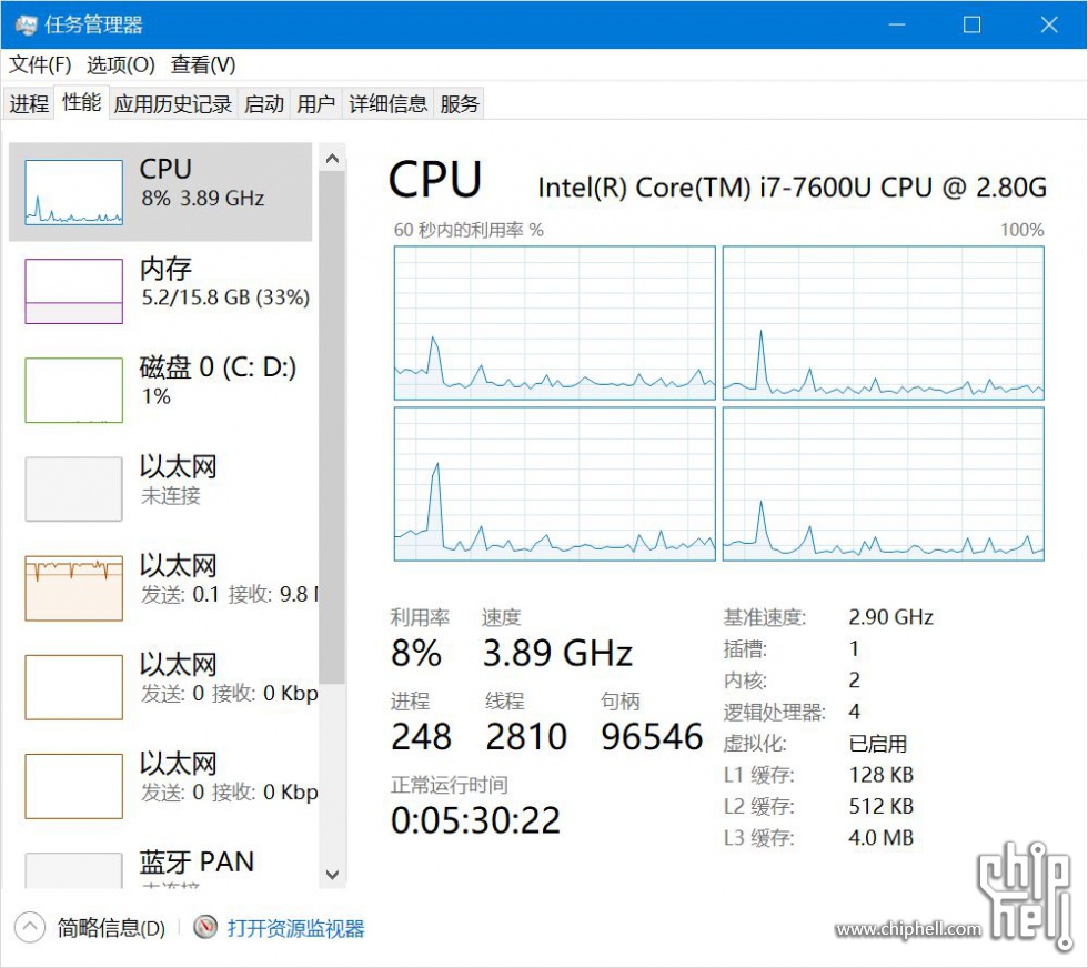 CPU 3.8g.jpg