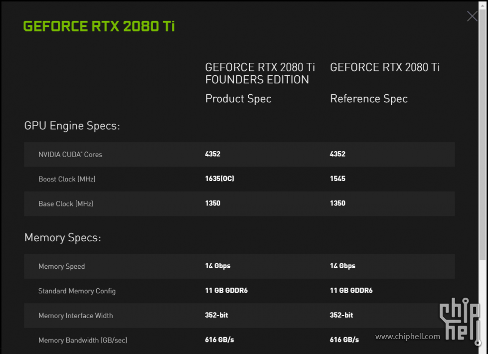 rtx 2080 ti/2080/2070公版非fe美国定价$1,000/$700