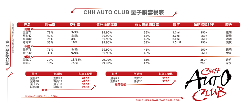 量子膜报价-建议用哑光车贴-横版(小).png