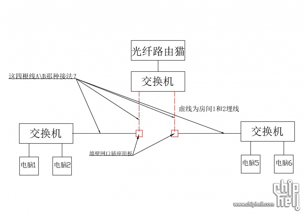 光纤和交换机的接线问题