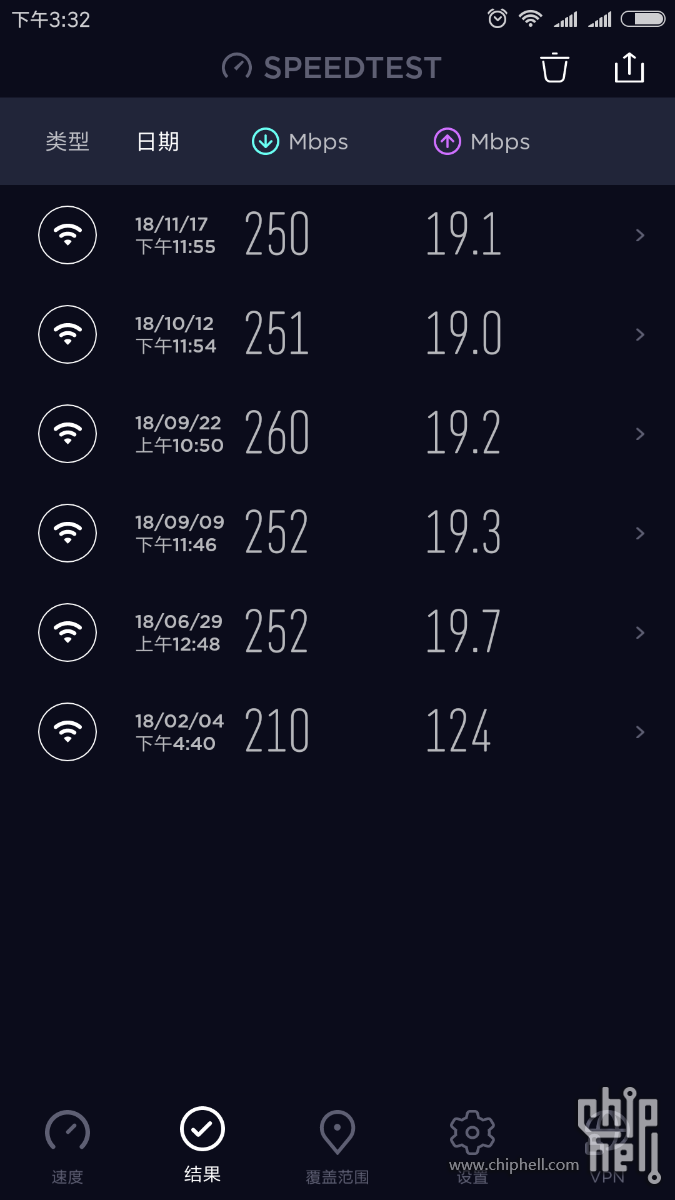 電信200m寬帶跑不滿速度