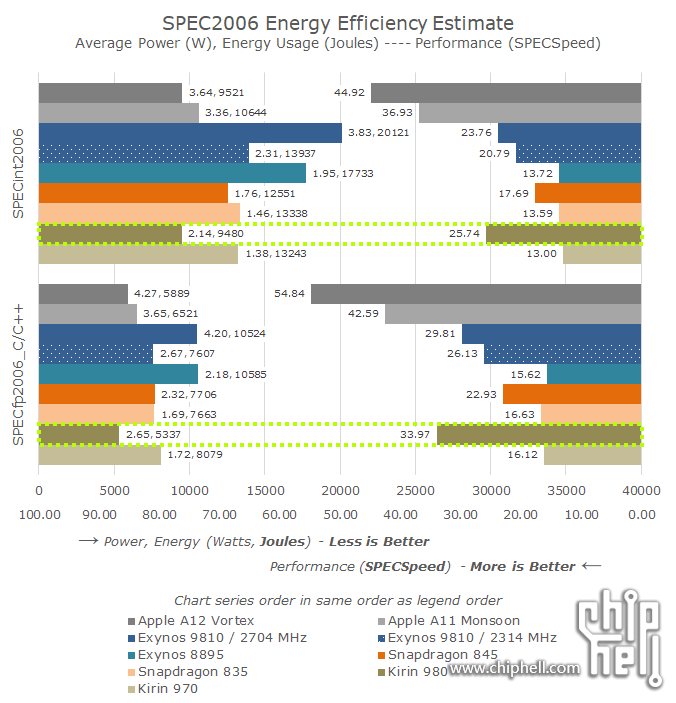 高通骁龙855 Geekbench跑分曝光:单核3545分