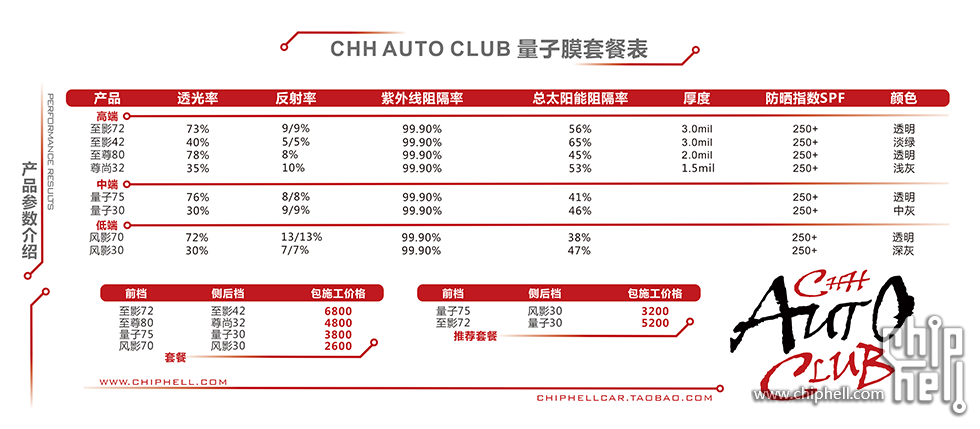 量子膜报价-建议用哑光车贴-横版(小).png