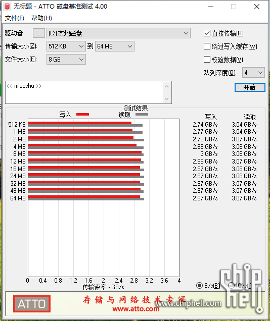 西数500g的m2黑盘 组raid0速度不叠加是什么情况 电脑讨论 Chiphell 分享与交流用户体验