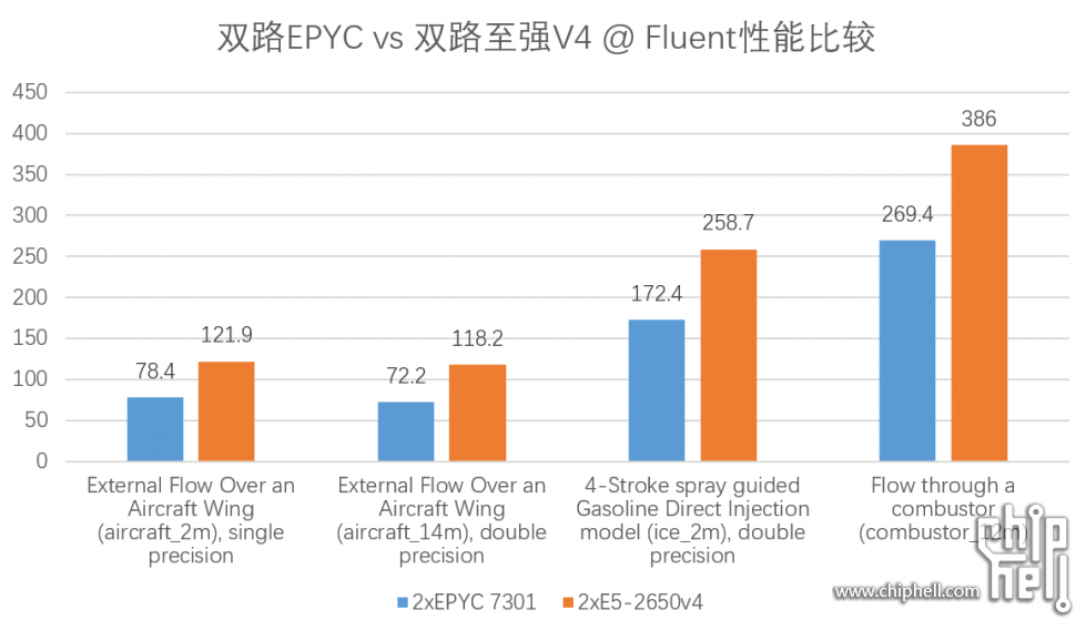 fluentCompare.png