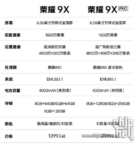 华为荣耀中低端手机9x系列发布