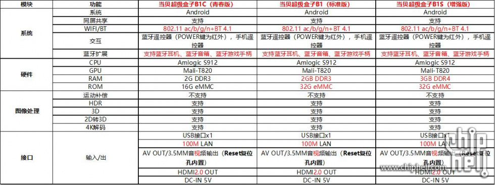 电视盒子cpu天梯图大家觉得怎么样准吗