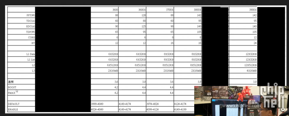 RYZEN ｿﾛｿﾛ（・∀・）3950X AMD雑談スレ1006号 	YouTube動画>4本 ->画像>29枚 