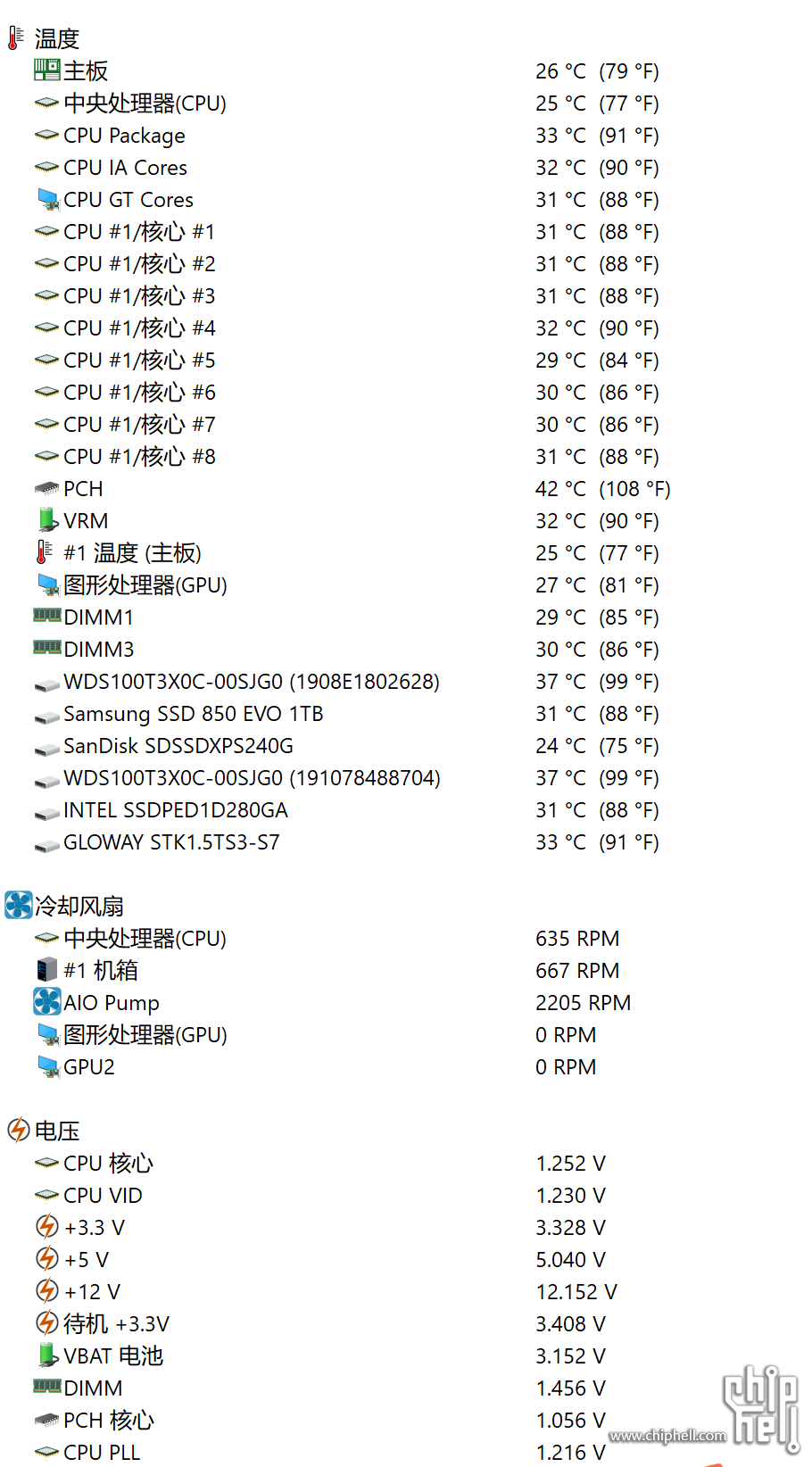 9600kf超5g,这待机温度正常吗?
