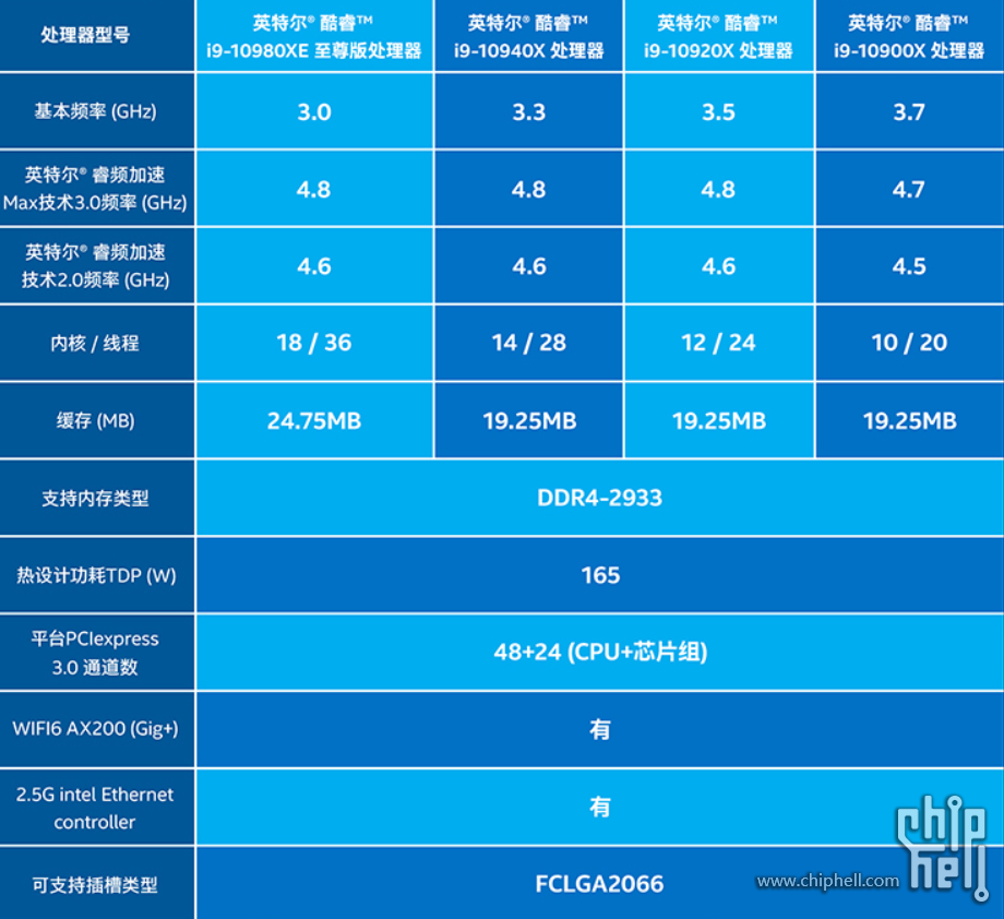 intel10核心酷睿i910900x上市6299元