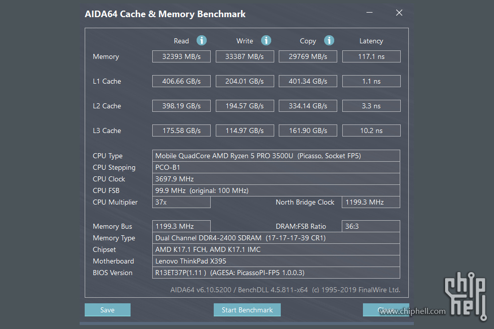 AIDA 64 Cache &amp; Memory Benchmark.jpg