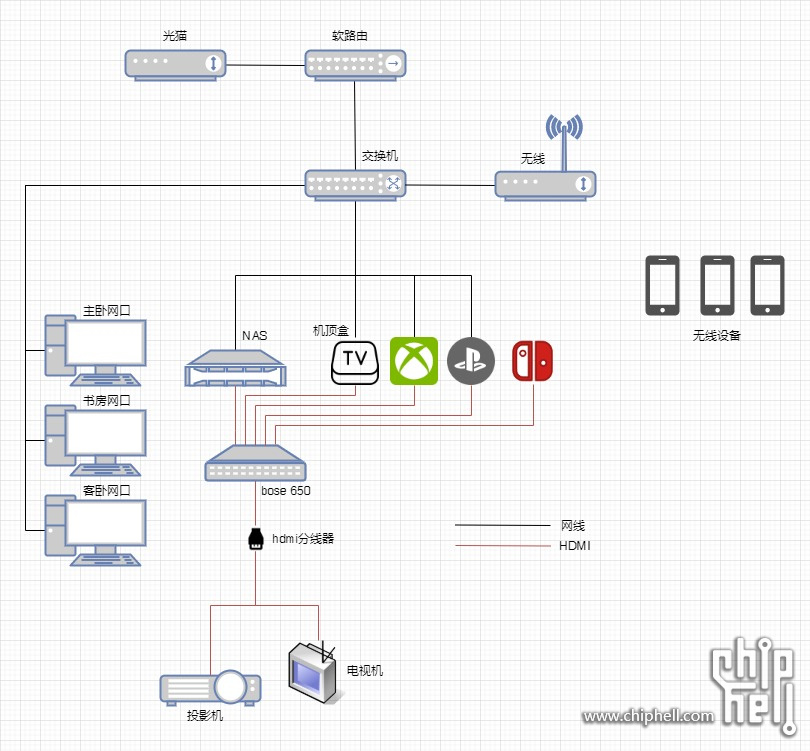 家庭设备拓扑图.jpg