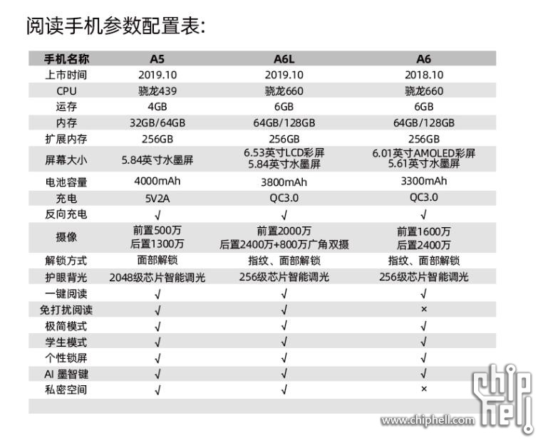 墨水屏手机海信a5开箱