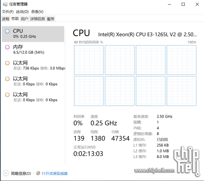装机/软件 硬件是gen8, cpu e3-1265l v2 系统是windows server 2199