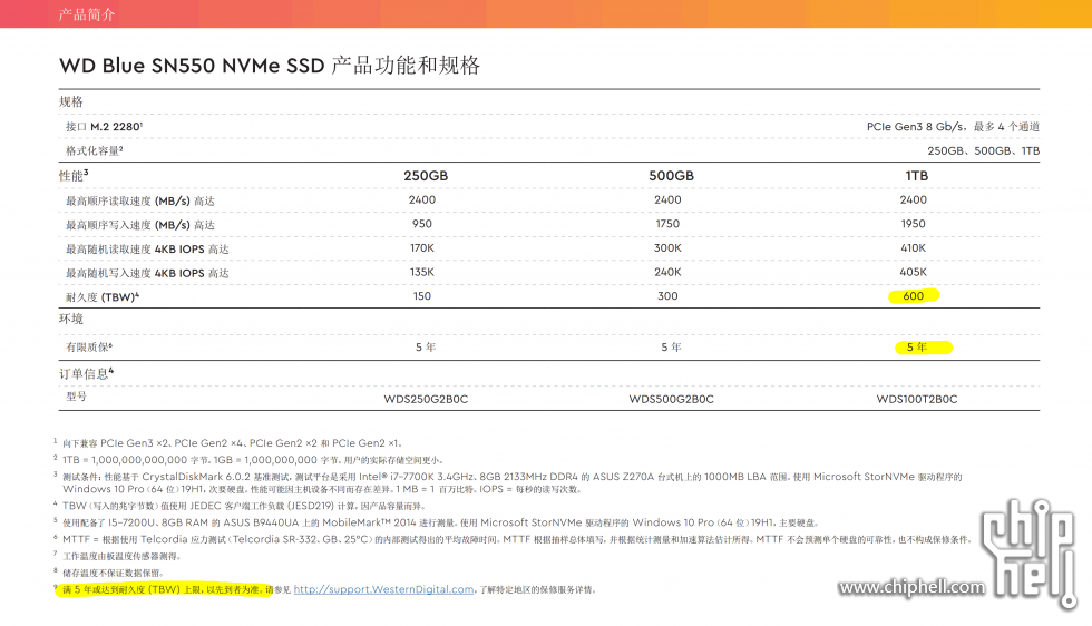 西数sn550质保出现罗生门客服称质保仅2年