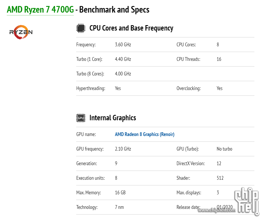 Amd ryzen discount 7 4700g benchmark