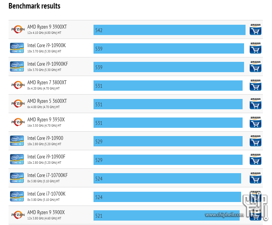 Amd ryzen best sale 7 4700g benchmark