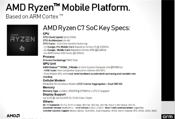 AMD Ryzen Mobile Platform