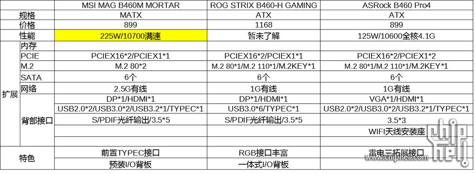 b460主板3家规格对比,选哪张?