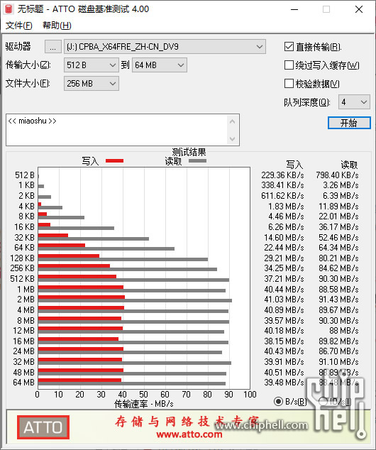 sandisk开历史倒车6月1号买的sandisk cz74 u盘翻车,有图有真相