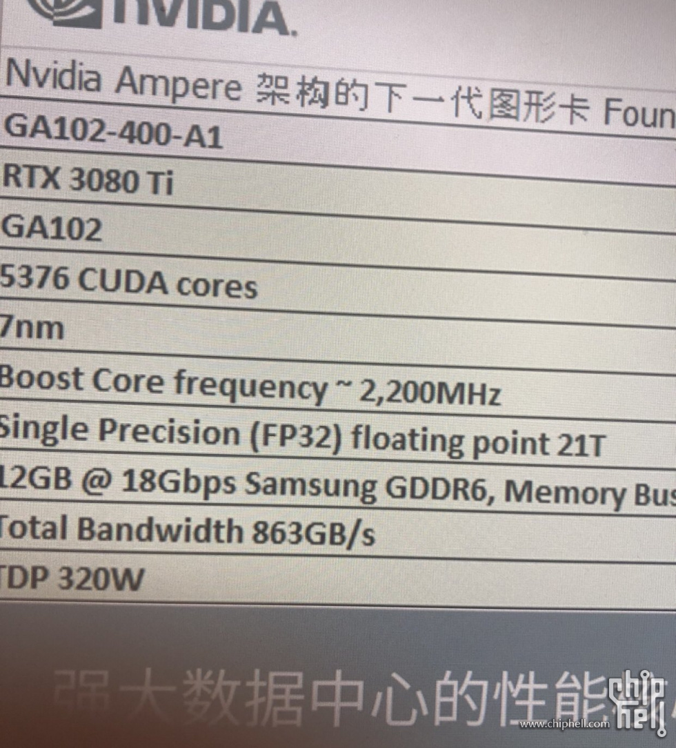 3080ti功耗320w