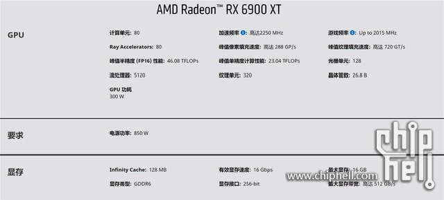 6800和6900xt值得买6800xt是临时官超版不值得买