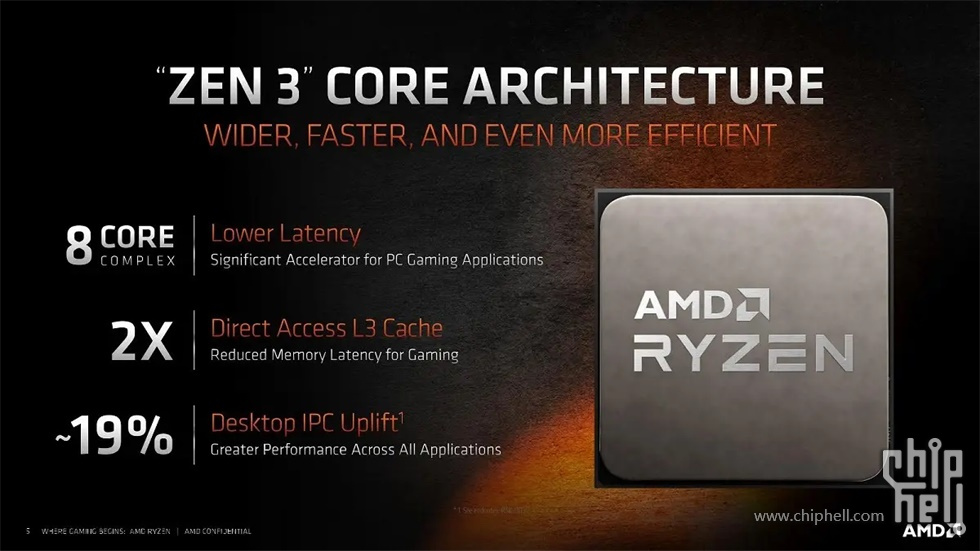 没有人比我更懂7nm全新amdryzen5000系列cpu评测