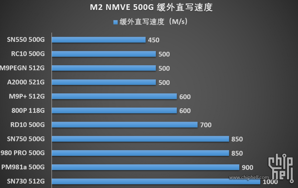 yNVMezM.2/U.2/PCIeAICSSD Part44 ->摜>27 