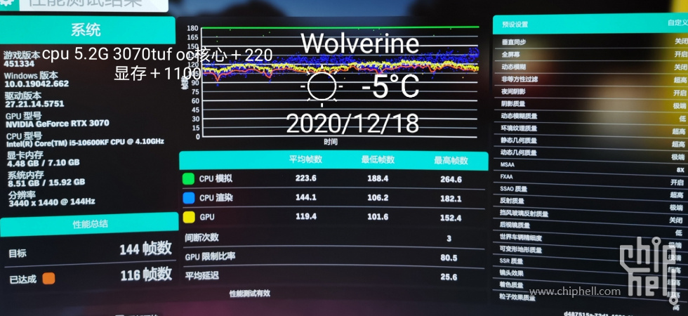 地平线4优化好还是34寸显示器最高特效3070和6800xt测试对比