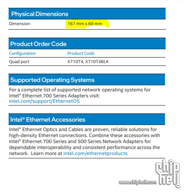 Intel® Ethernet Converged Network Adapter X710-T4 Brief.JPG