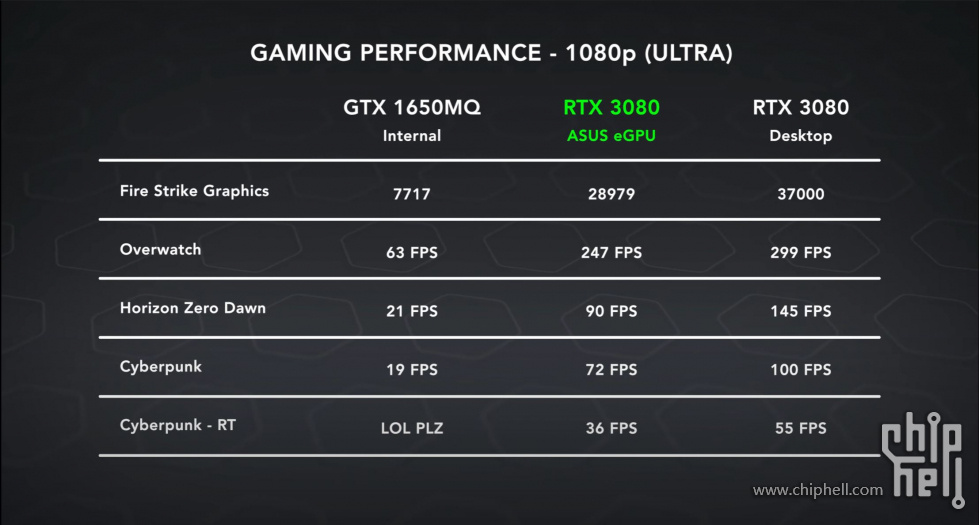 幻135980hs移动3080外接的测试有了