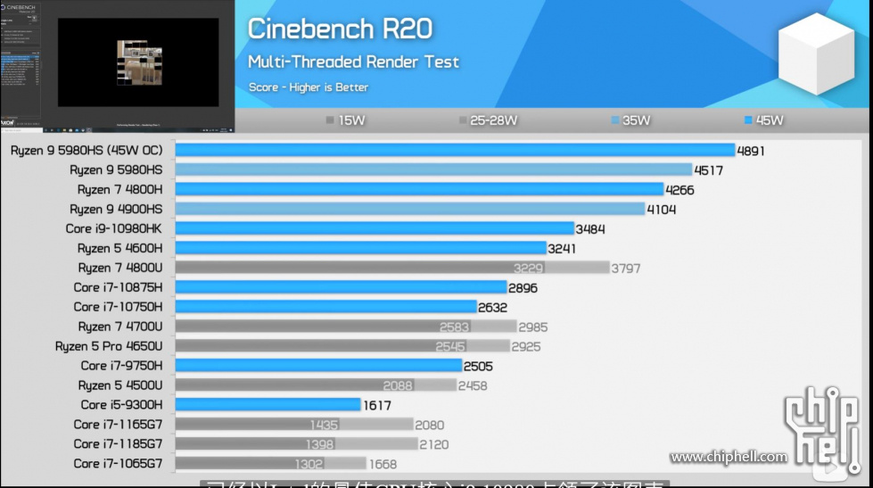 幻135980hs移动3080外接的测试有了