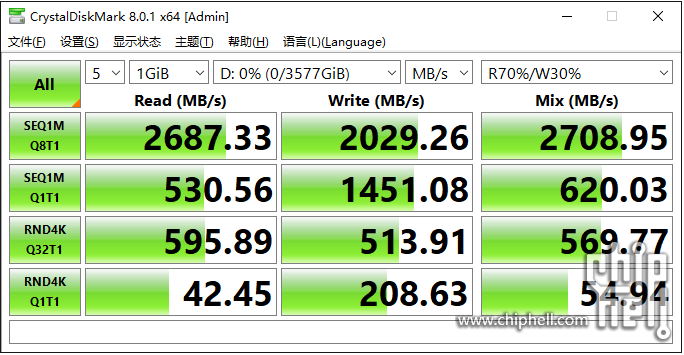 Western Digital 西数 SN640 3.84T 简单测试-SSD-chiphell-非常论坛