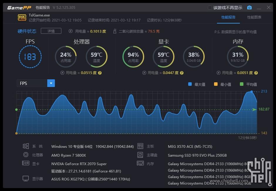 pubg內存3600和4200遊戲幀數對比 - 第2頁 - 電腦