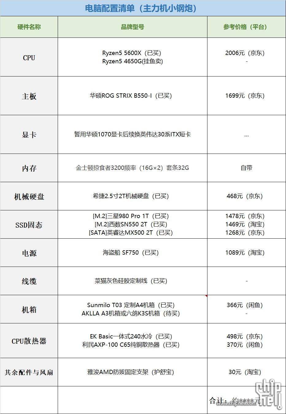 配置图