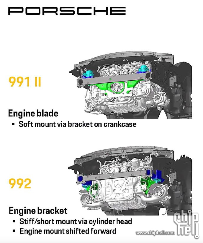 其实不是引擎前移，是991是经由曲轴箱与车架完成支承结构，992是通过更硬更小的缸盖位.jpg
