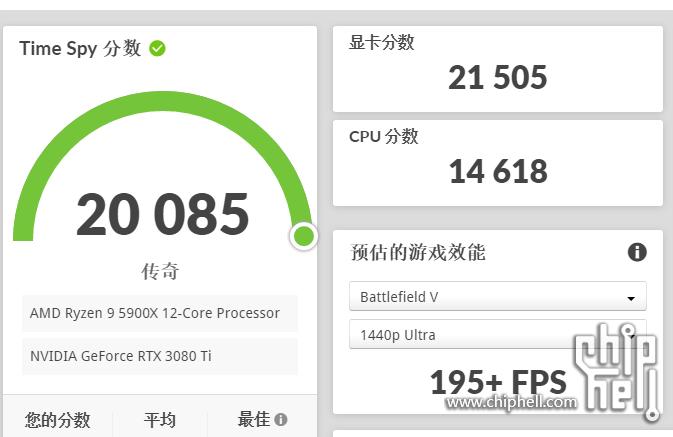 rog3080ti猛禽温度及跑分 电脑讨论 chiphell 分享与交流用户