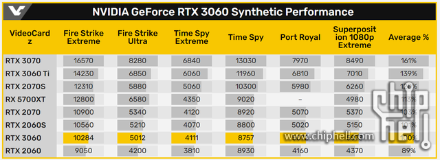 七彩虹3060ti ultra w oc-lhr锁算力开箱