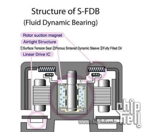 SFDB.PNG