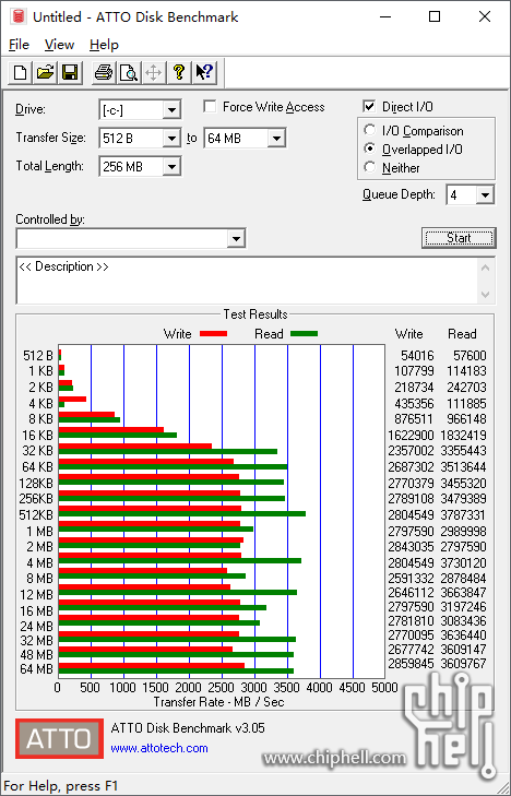 ATTO Disk Benchmark.png