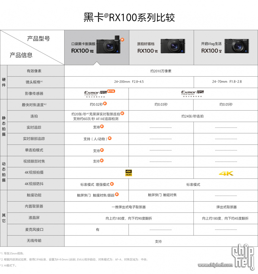 compare_rx100m7_200427.jpg