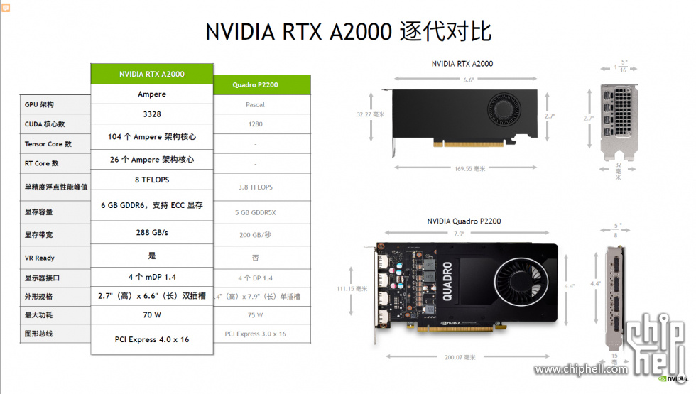 NVIDIA RTX A2000 ELSAENQRA2000-6GER未開封#2の+stbp.com.br