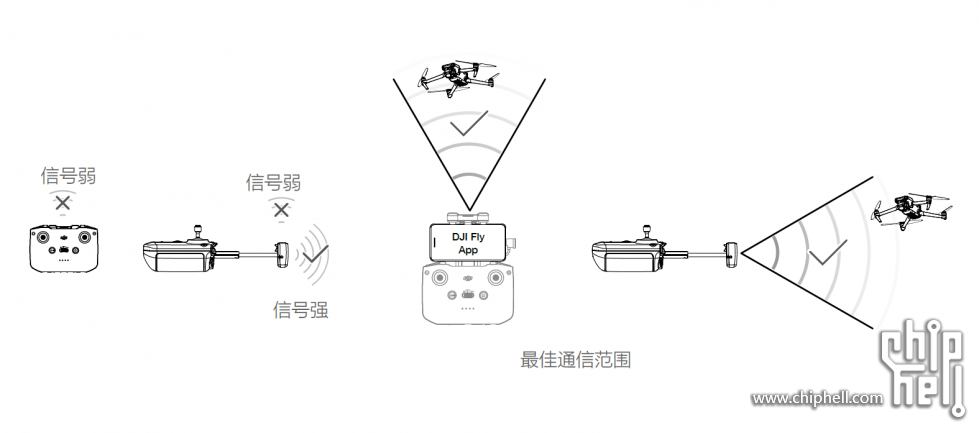 遥控信号最佳范围.png