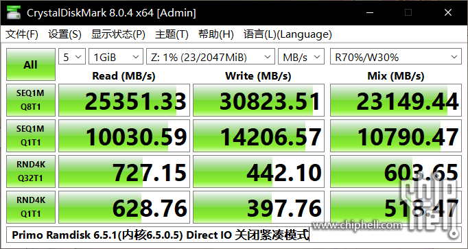 CDM Primo Ramdisk 6.5.1(内核6.5.0.5) Direct IO 关闭紧凑模式.PNG