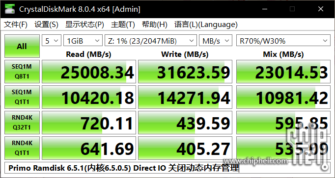 CDM Primo Ramdisk 6.5.1(内核6.5.0.5) Direct IO 关闭动态内存管理.PNG