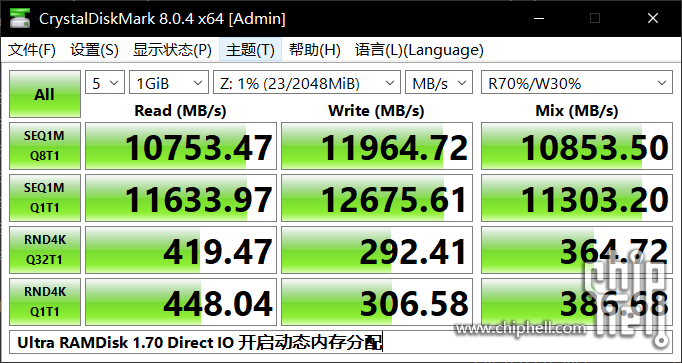 CDM Ultra RAMDisk 1.70 Direct IO 开启动态内存分配.PNG